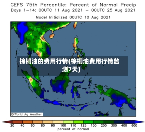 棕榈油的费用行情(棕榈油费用行情监测7天)-第2张图片