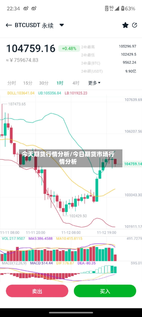 今天期货行情分析/今日期货市场行情分析-第2张图片