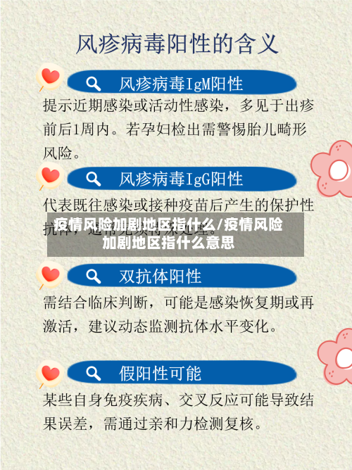 疫情风险加剧地区指什么/疫情风险加剧地区指什么意思-第2张图片