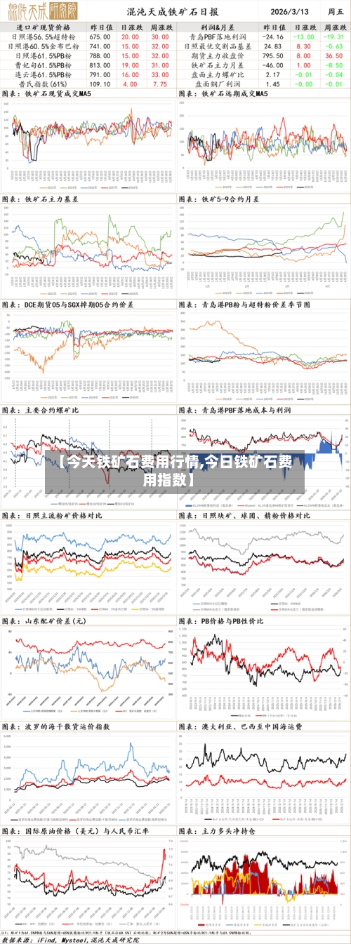【今天铁矿石费用行情,今日铁矿石费用指数】-第1张图片