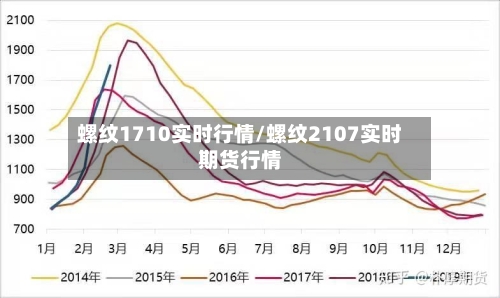 螺纹1710实时行情/螺纹2107实时期货行情-第1张图片