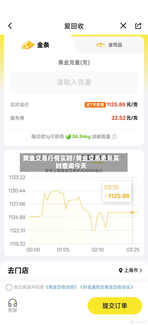 黄金交易行情实时/黄金交易费用实时查询今天-第3张图片