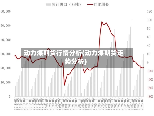 动力煤期货行情分析(动力煤期货走势分析)-第1张图片