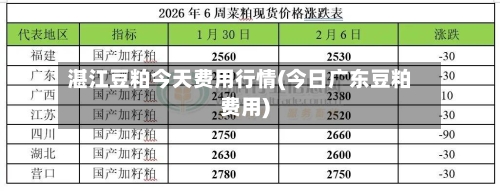 湛江豆粕今天费用行情(今日广东豆粕费用)-第2张图片