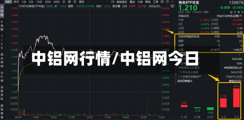 中铝网行情/中铝网今日-第2张图片