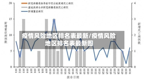 疫情风险地区排名表最新/疫情风险地区排名表最新图-第2张图片