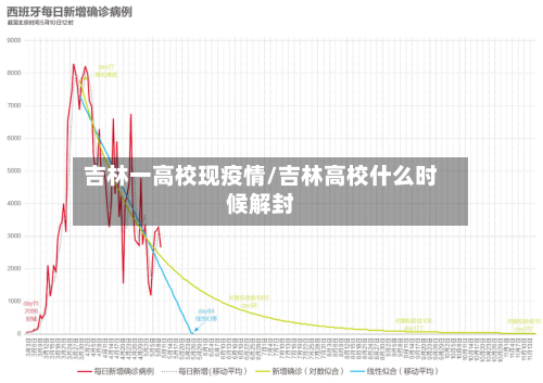 吉林一高校现疫情/吉林高校什么时候解封-第3张图片