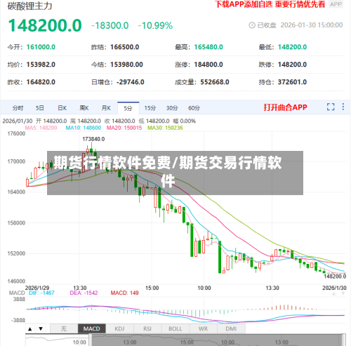 期货行情软件免费/期货交易行情软件-第2张图片