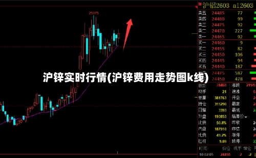 沪锌实时行情(沪锌费用走势图k线)-第3张图片