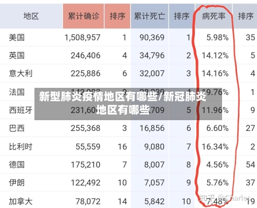 新型肺炎疫情地区有哪些/新冠肺炎地区有哪些-第3张图片