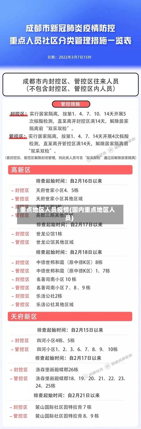 重点地区人员疫情(国内重点地区人员)-第2张图片