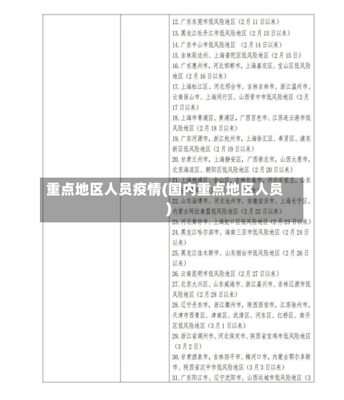 重点地区人员疫情(国内重点地区人员)-第1张图片