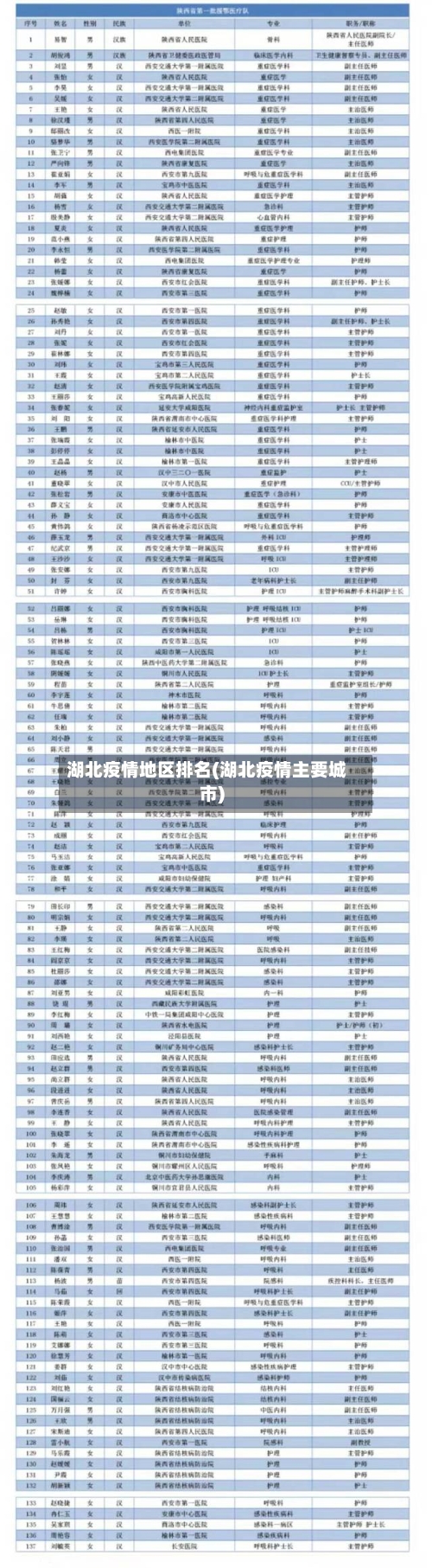 湖北疫情地区排名(湖北疫情主要城市)-第2张图片