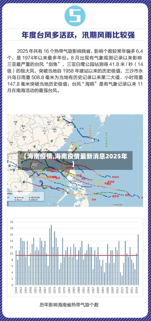 【海南疫情,海南疫情最新消息2025年】-第1张图片