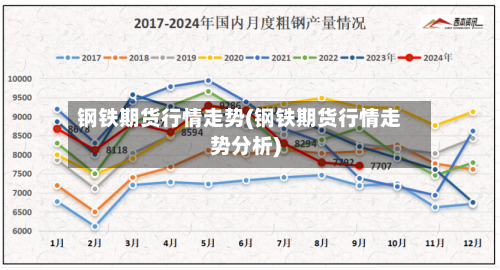 钢铁期货行情走势(钢铁期货行情走势分析)-第1张图片