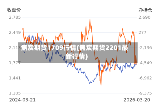 焦炭期货1709行情(焦炭期货2201最新行情)-第1张图片