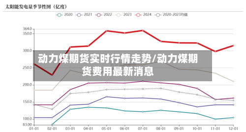 动力煤期货实时行情走势/动力煤期货费用最新消息-第2张图片
