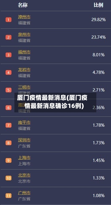 厦门疫情最新消息(厦门疫情最新消息确诊16例)-第1张图片