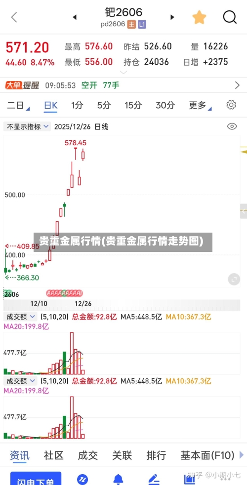 贵重金属行情(贵重金属行情走势图)-第1张图片