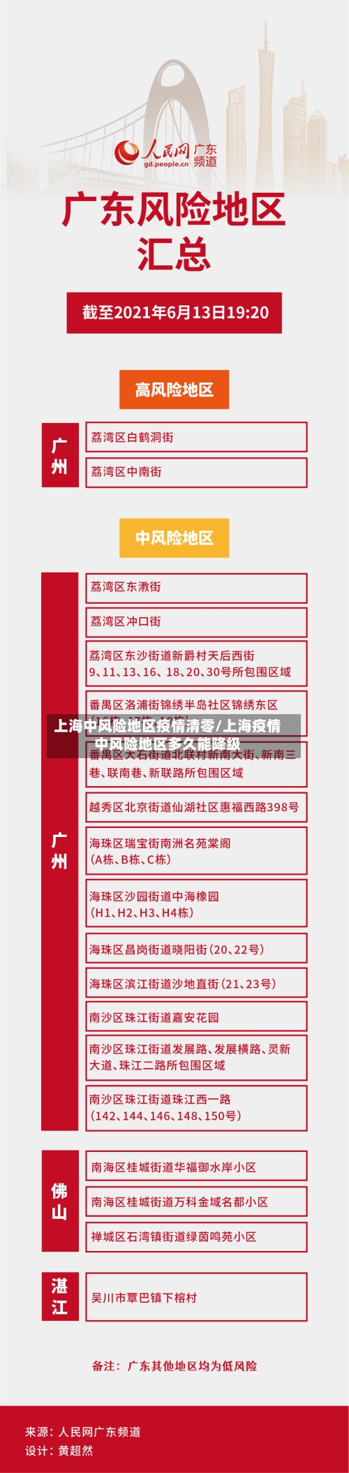 上海中风险地区疫情清零/上海疫情中风险地区多久能降级-第2张图片