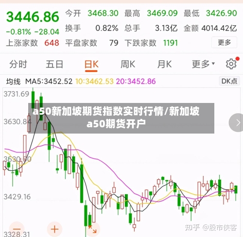 a50新加坡期货指数实时行情/新加坡a50期货开户-第2张图片