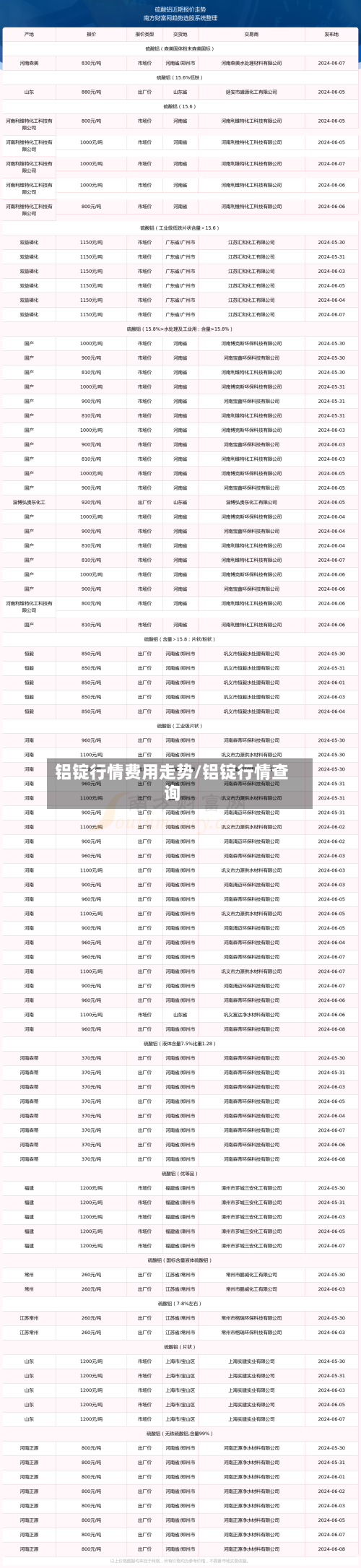 铝锭行情费用走势/铝锭行情查询-第2张图片
