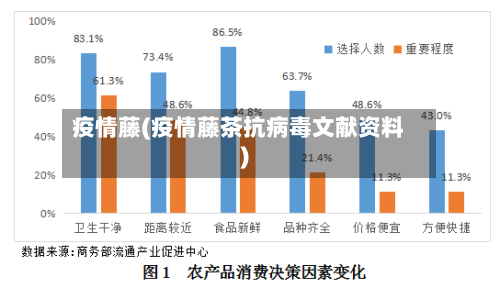 疫情藤(疫情藤茶抗病毒文献资料)-第1张图片