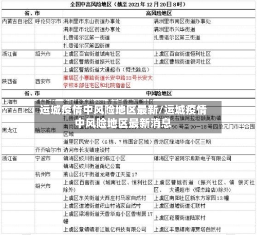 运城疫情中风险地区最新/运城疫情中风险地区最新消息-第1张图片