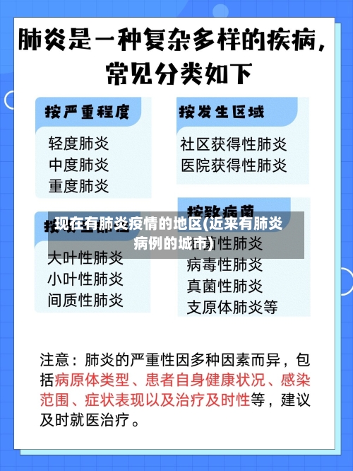 现在有肺炎疫情的地区(近来有肺炎病例的城市)-第2张图片