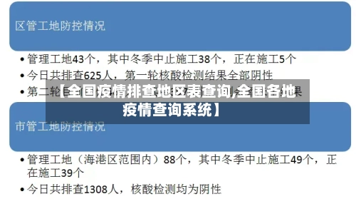 【全国疫情排查地区表查询,全国各地疫情查询系统】-第1张图片
