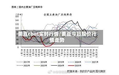 美豆cbot实时行情/美豆今日股价行情走势-第2张图片