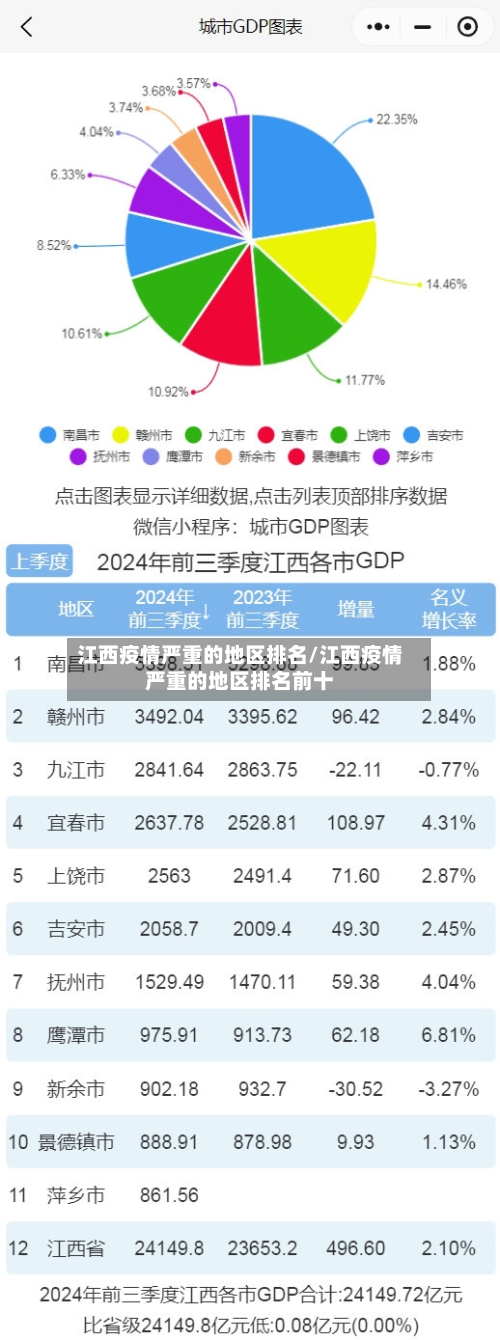 江西疫情严重的地区排名/江西疫情严重的地区排名前十-第3张图片