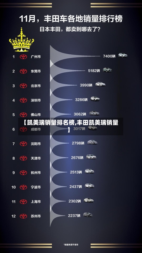 【凯美瑞销量排名榜,丰田凯美瑞销量】-第3张图片