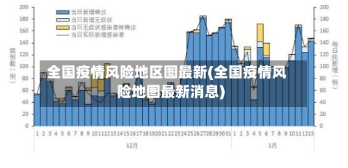 全国疫情风险地区图最新(全国疫情风险地图最新消息)-第2张图片