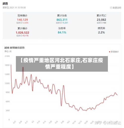 【疫情严重地区河北石家庄,石家庄疫情严重程度】-第3张图片