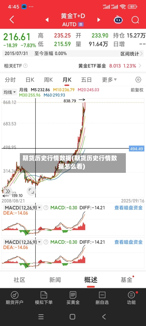 期货历史行情数据(期货历史行情数据怎么看)-第1张图片