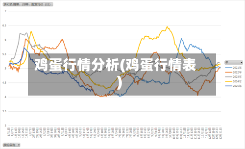 鸡蛋行情分析(鸡蛋行情表)-第1张图片