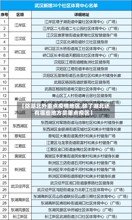 【除湖北外重点疫情地区,除了湖北还有哪些地方是重点疫区】-第3张图片