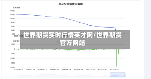 世界期货实时行情英才网/世界期货官方网站-第1张图片
