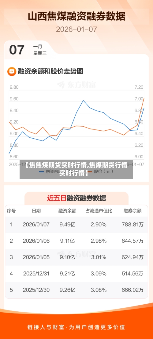 【焦焦煤期货实时行情,焦煤期货行情实时行情】-第1张图片