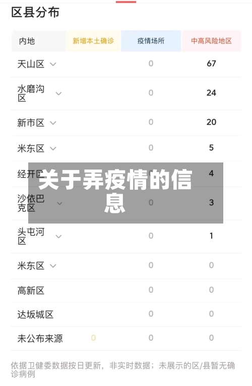 关于弄疫情的信息-第2张图片
