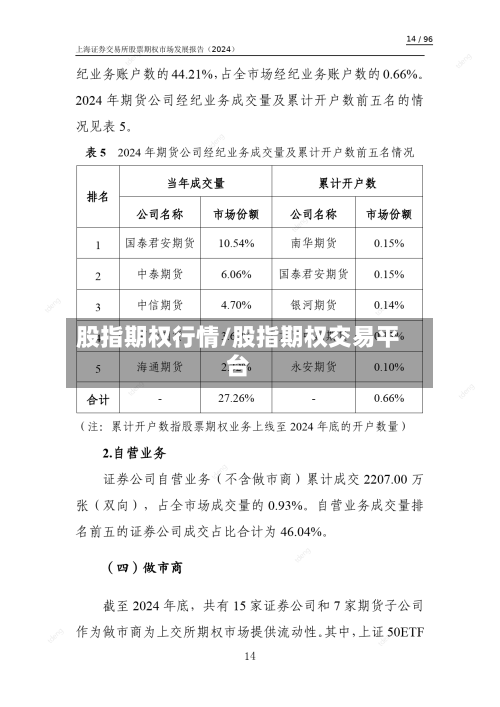股指期权行情/股指期权交易平台-第1张图片