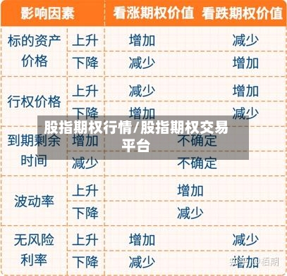 股指期权行情/股指期权交易平台-第2张图片