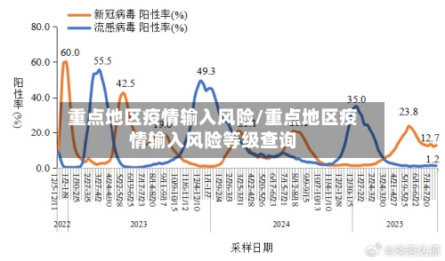 重点地区疫情输入风险/重点地区疫情输入风险等级查询-第2张图片