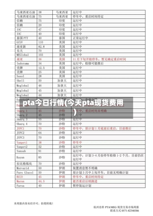 pta今日行情(今天pta现货费用)-第3张图片