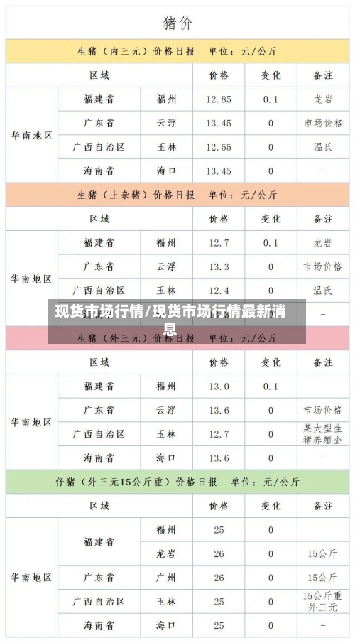 现货市场行情/现货市场行情最新消息-第2张图片