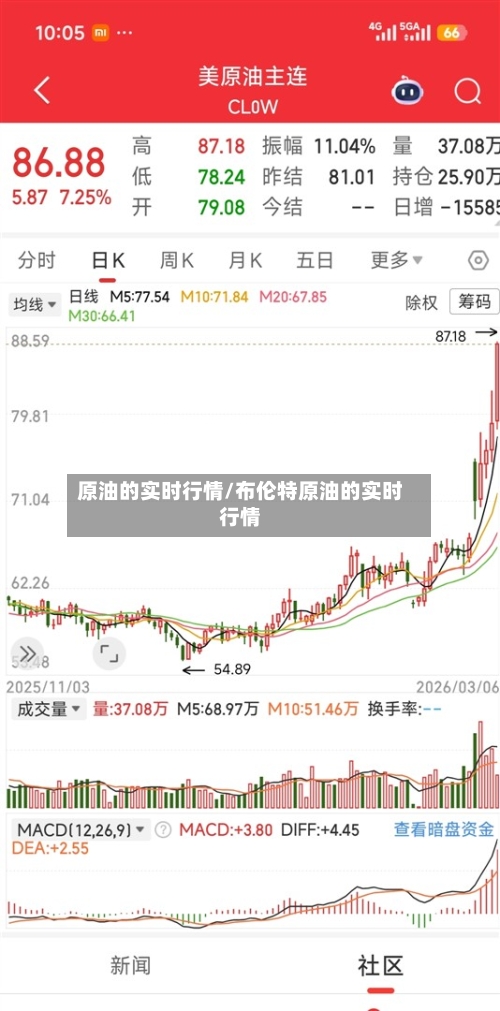 原油的实时行情/布伦特原油的实时行情-第2张图片