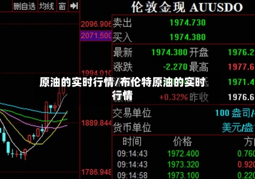 原油的实时行情/布伦特原油的实时行情-第1张图片