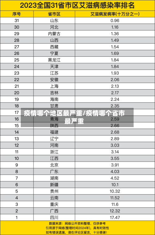 疫情哪个地区最严重/疫情哪个省市最严重-第2张图片
