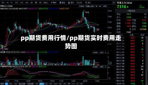 pp期货费用行情/pp期货实时费用走势图-第2张图片